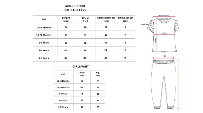 Measurement chart