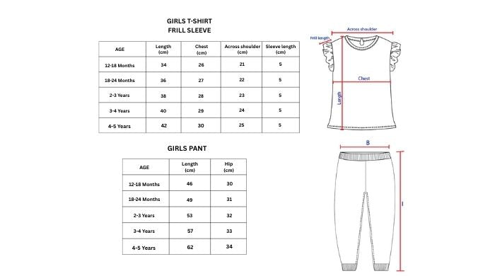 Measurement chart