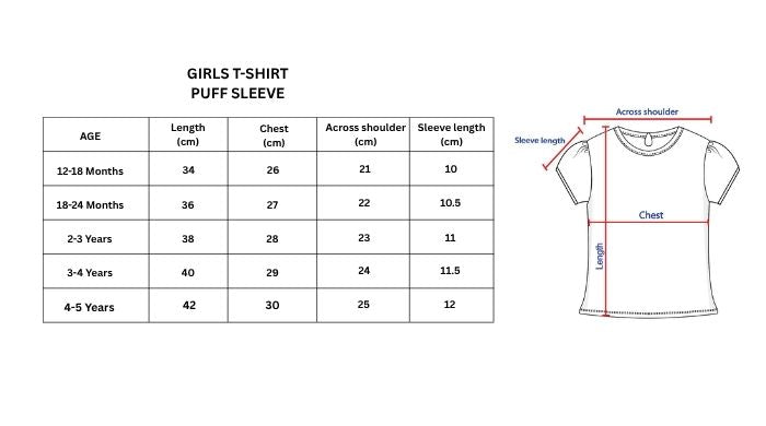 Measurement chart