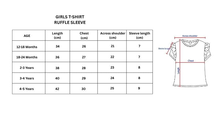 Measurement chart